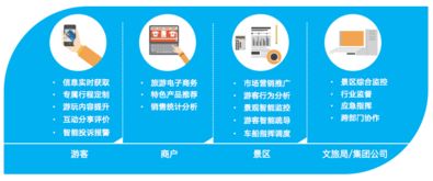 湖北智旅云——全域智慧旅游建設(shè)的創(chuàng)新實踐